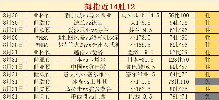 张子宇：19岁新星能否超越姚明篮球救世主之路