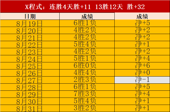 中超独家电竞竞猜App：斯卢茨基神操作助申花领跑，三连冠征途开启